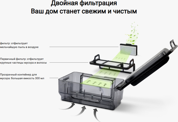 Изображение товара Робот-пылесос iLife V55 Pro