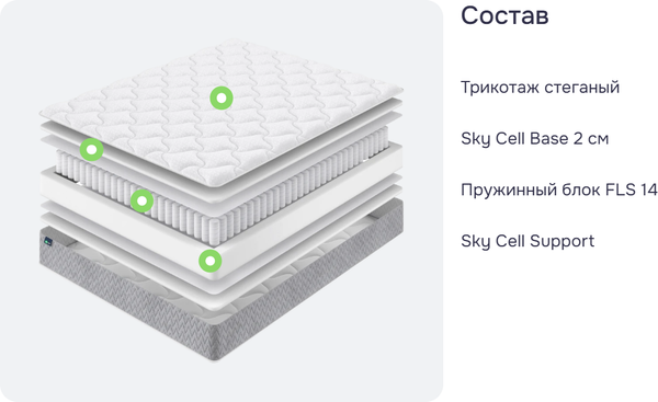 Изображение товара Матрас DR. SLEEP Active Optima 180x200