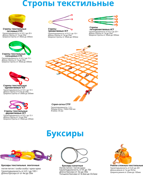 Изображение товара Строп TOR СТП 4.0т 1.0м 120мм / 1052320