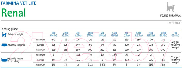 Изображение товара Влажный ветеринарный корм для кошек Farmina Vet Life Natural Diet Cat Renal (85г)