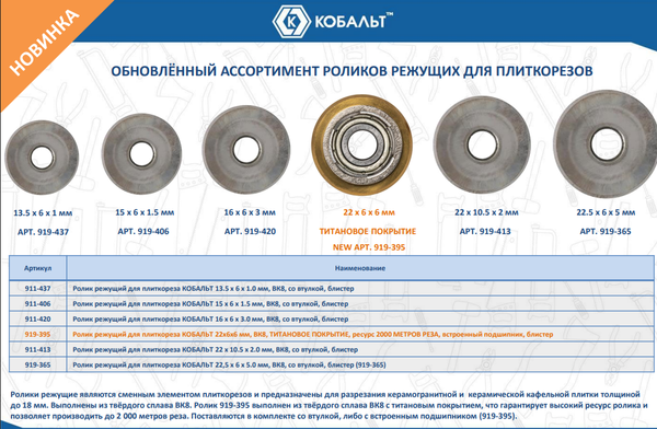 Изображение товара Ролик для плиткореза Кобальт 911-420