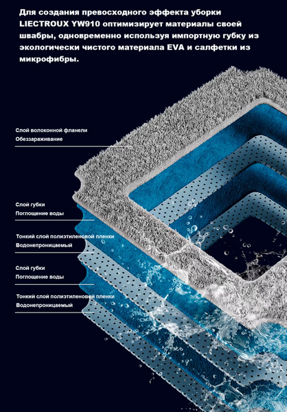 Изображение товара Робот-мойщик окон Liectroux YW910 (черный)