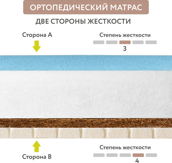 Изображение товара Детский матрас Plitex Orto Flex / ПМ-02/2