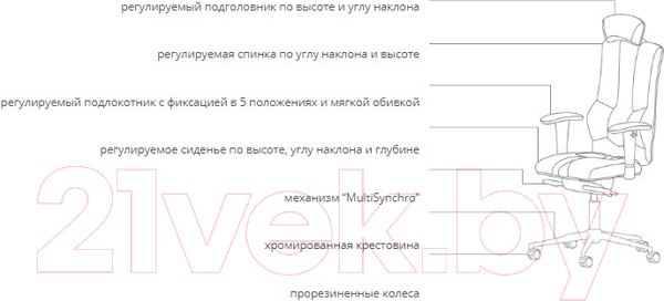 Изображение товара Кресло офисное Kulik System Elegance азур (серый с подголовником)