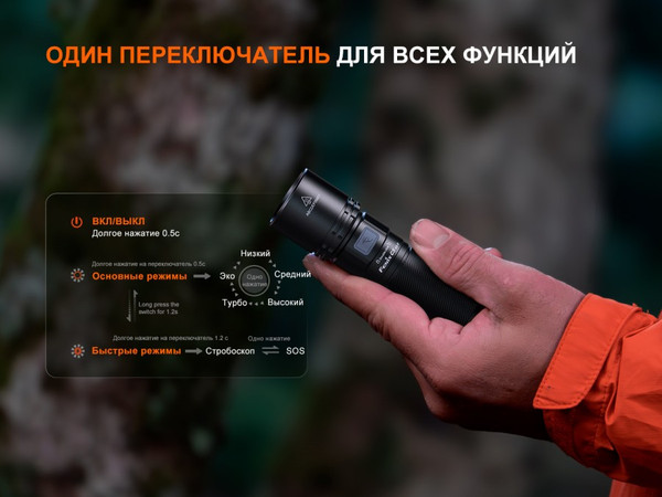 Изображение товара Фонарь Fenix Light C5V20