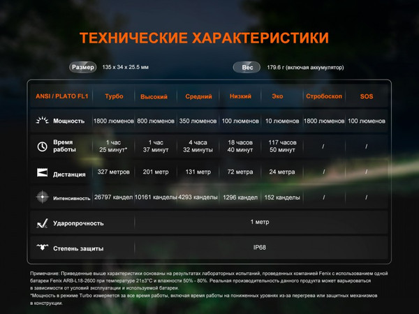 Изображение товара Фонарь Fenix Light C5V20