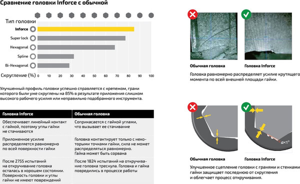 Изображение товара Универсальный набор инструментов Inforce 06-07-21 (150 предметов)