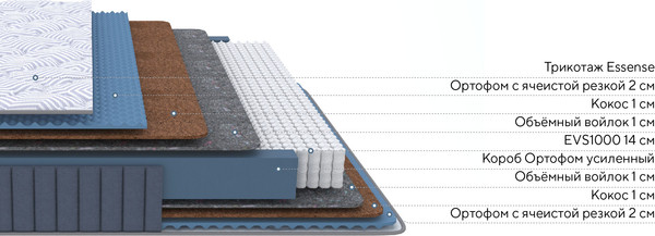 Изображение товара Матрас Proson Essense M 120x200