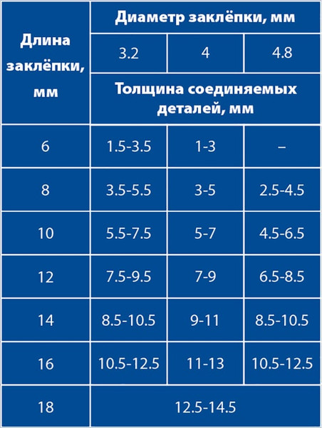 Изображение товара Насадка для электроинструмента ПРАКТИКА Профи / 791-608