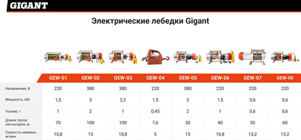 Изображение товара Лебедка электрическая Gigant GEW-03