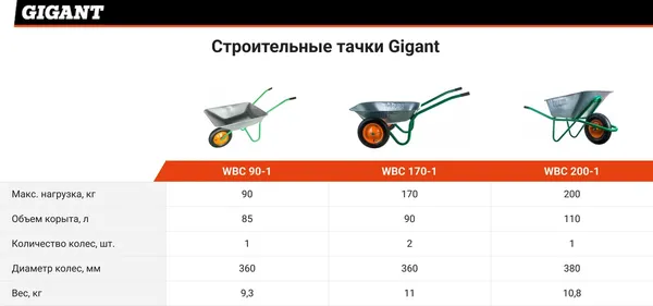 Изображение товара Тачка Gigant WBC 170-1