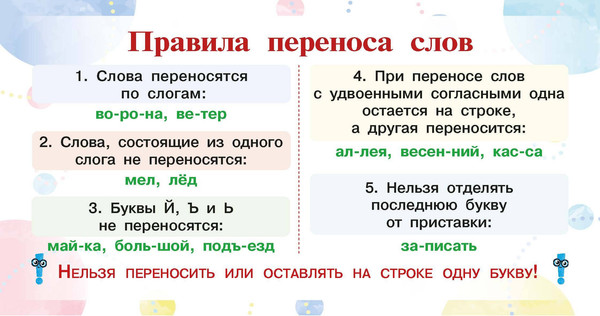 Изображение товара Учебное пособие АСТ Запоминай-ка. Памятка по русскому языку. 1-4 классы (9785171778880)
