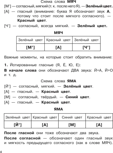 Изображение товара Учебное пособие АСТ Диктанты повышенной сложности. 1 класс (Узорова О. 9785171809515)