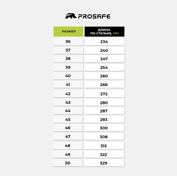 Изображение товара Полуботинки рабочие Prosafe Специальные 8731/1-3 (р.46)