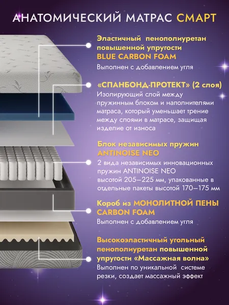 Изображение товара Матрас AMI Смарт 120x200 (в скрутке)