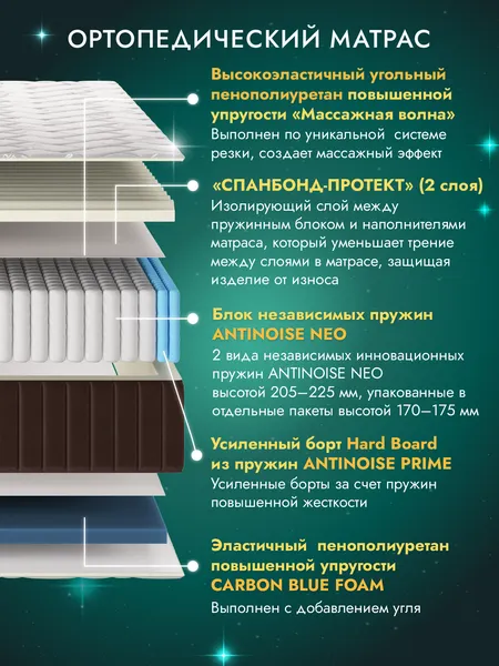 Изображение товара Матрас AMI Прайм 120x200 (в скрутке)