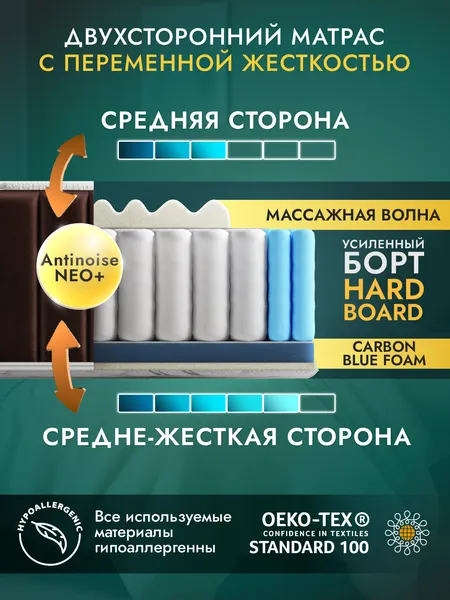 Изображение товара Матрас AMI Прайм 120x200 (в скрутке)