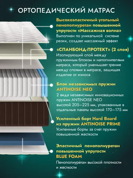 Изображение товара Матрас AMI Прайм 120x200 (в скрутке)