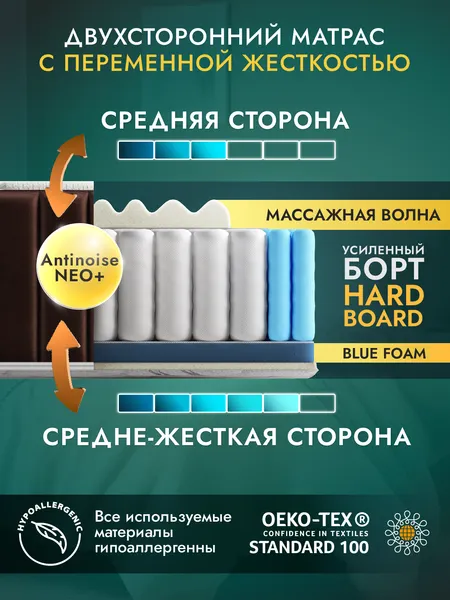 Изображение товара Матрас AMI Прайм 120x200 (в скрутке)