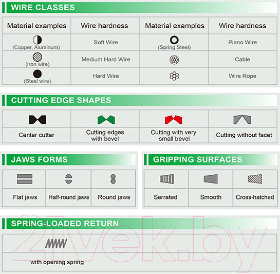 Изображение товара Инструмент для зачистки кабеля Toptul DICA1306