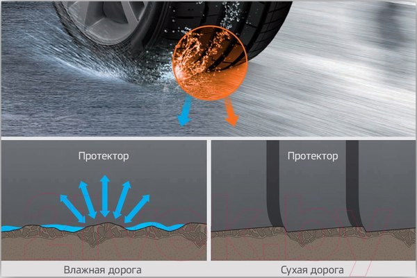 Изображение товара Летняя шина Hankook Ventus S1 evo3 K127 255/35R18 94Y