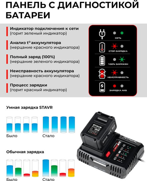 Изображение товара Зарядное устройство для электроинструмента Ставр SBC 18-9A