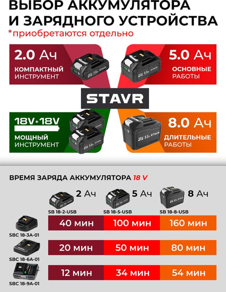 Изображение товара Зарядное устройство для электроинструмента Ставр SBC 18-9A