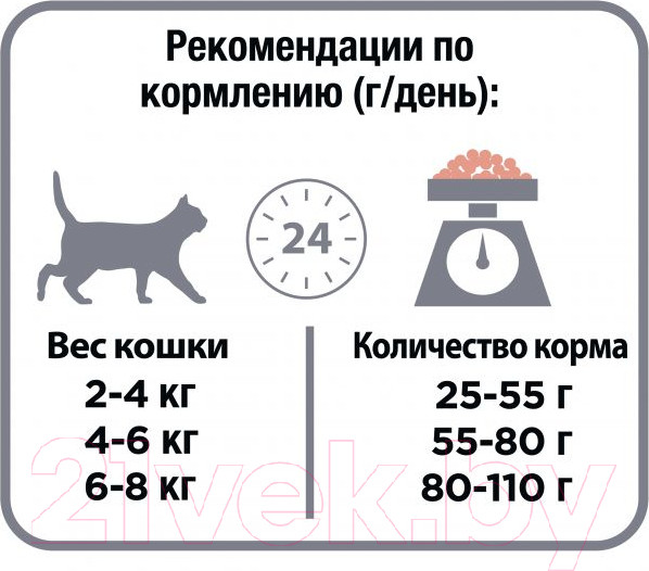 Изображение товара Сухой корм для кошек Pro Plan Sterilised Sensitive Adult с лососем (400г)