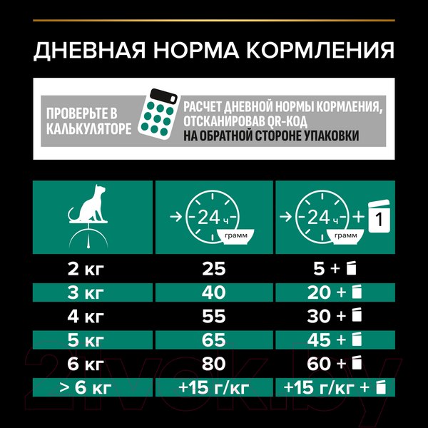 Изображение товара Сухой корм для кошек Pro Plan Sterilised с индейкой (400г)