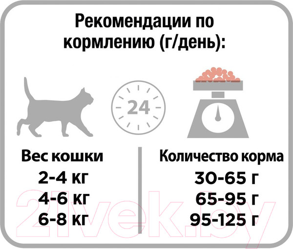 Изображение товара Сухой корм для кошек Pro Plan Elegant с лососем (400г)
