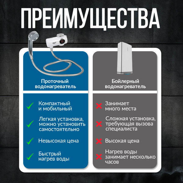 Изображение товара Проточный водонагреватель Atlanta ATH-7448 (белый)