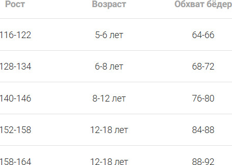 Изображение товара Колготки детские Mark Formelle 725PA-3514 (р.152-158, белый)
