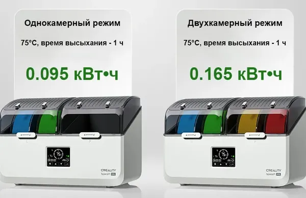 Изображение товара Сушка для пластика Creality Space Pi X4L / 4005010127