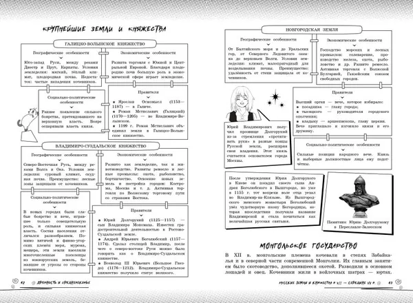 Изображение товара Учебное пособие Эксмо История: прокачай свой уровень на максимум (Кошелева А. 9785042309526)