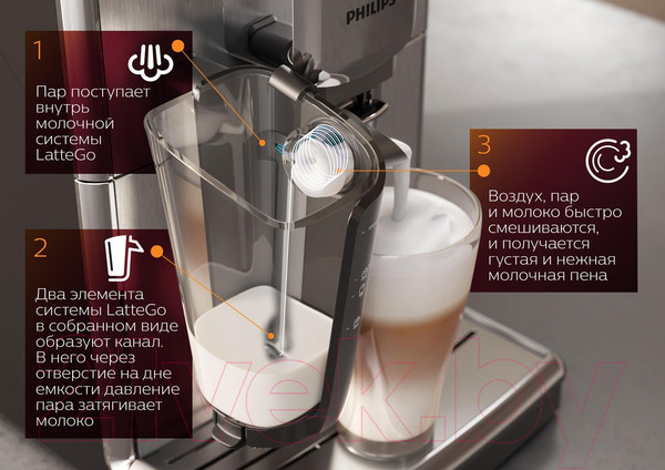 Изображение товара Кофемашина Philips EP3243/70