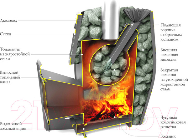 Изображение товара Печь-каменка ТМФ Саяны XXL 2015 Inox (ДА, ЗК)