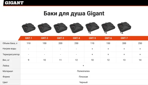 Изображение товара Бак для дачного душа Gigant с лейкой GNT-4 (250л)