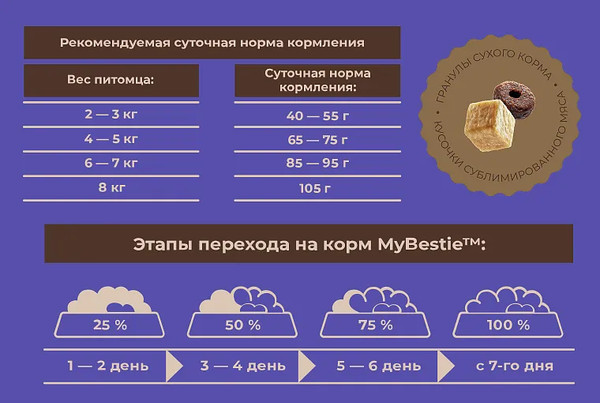 Изображение товара Сухой корм для кошек MyBestie Sterilized / 1970068/CAT (8кг)