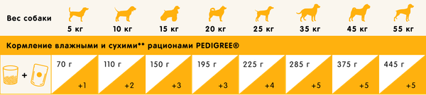 Изображение товара Сухой корм для собак Pedigree для взрослых собак всех пород с говядиной (2кг)