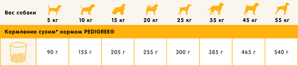 Изображение товара Сухой корм для собак Pedigree для взрослых собак всех пород с говядиной (2кг)