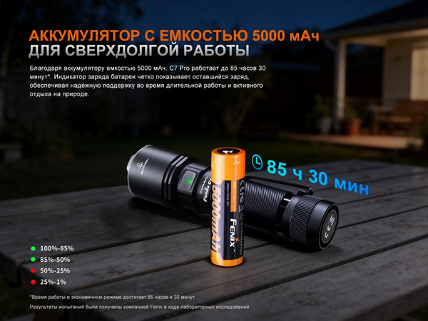 Изображение товара Фонарь Fenix Light C7Pro