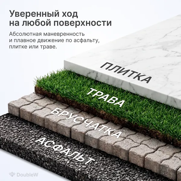 Изображение товара Чемодан на колесах DoubleW Arvo (L,синий)