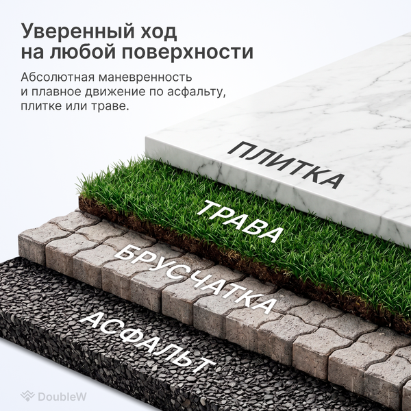 Изображение товара Чемодан на колесах DoubleW Tero (L,зеленый)