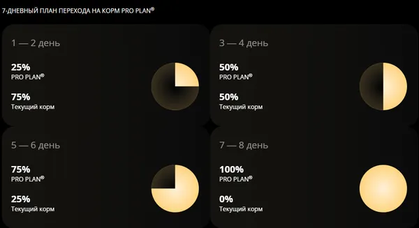 Изображение товара Влажный корм для кошек Pro Plan от 7 лет Паштет с индейкой (75г)