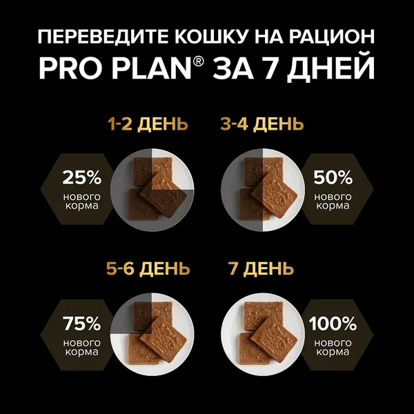 Изображение товара Влажный корм для кошек Pro Plan от 7 лет Паштет с индейкой (75г)