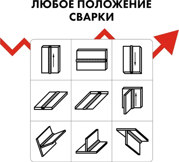Изображение товара Проволока сварочная Quattro Elementi 770-346