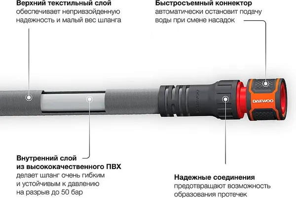 Изображение товара Шланг поливочный Daewoo Power TitanFlex / DWH 9222 (15м)