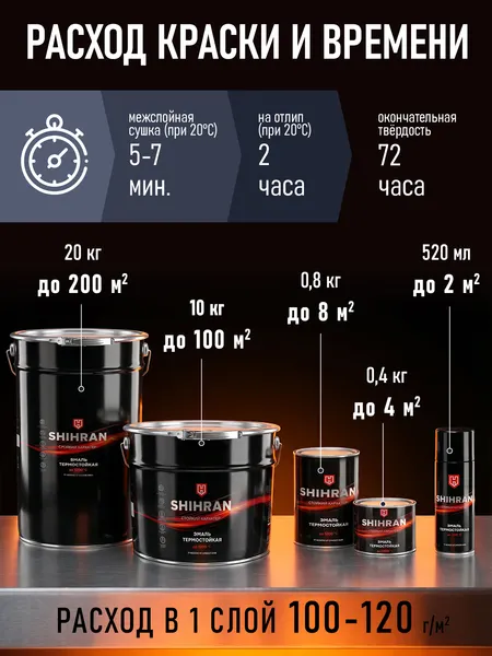 Изображение товара Эмаль SHIHRAN Термостойкая до 1200C (10кг, черный)