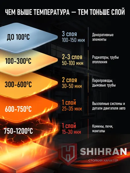 Изображение товара Эмаль SHIHRAN Термостойкая до 1200C (10кг, черный)