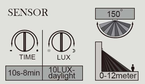 Изображение товара Бра уличное Oasis Light Solar W6101S-PIR SL Gr